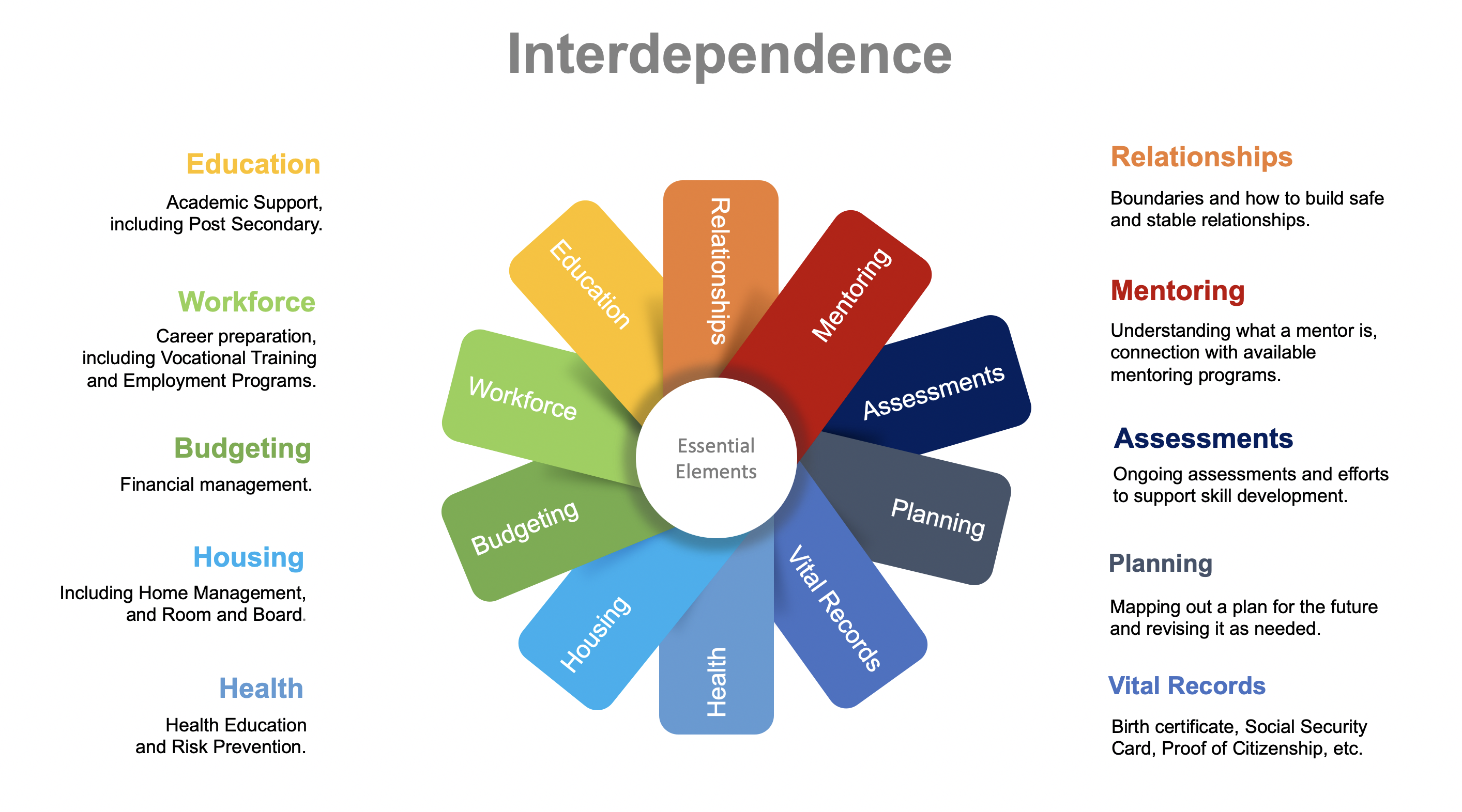 interdependence